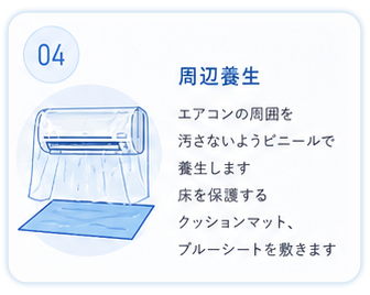 ④周辺養生
エアコンの周囲を汚さないようビニールで養生します
床を保護するクッションマット、ブルーシートを敷きます