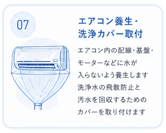 ⑦エアコン養生・洗浄カバー取付
エアコン内の配線・基盤・モーターなどに水が入らないよう養生します。
洗浄水の飛散防止と汚水を回収するためのカバーを取り付けます
