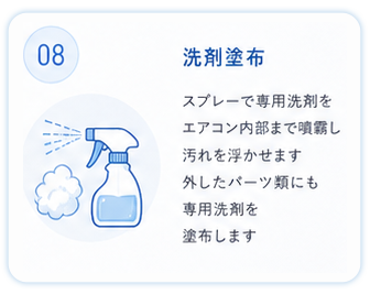 ⑧洗剤塗布
スプレーで専用洗剤をエアコン内部まで噴霧し汚れを浮かせます
外したパーツ類にも専用洗剤を塗布します