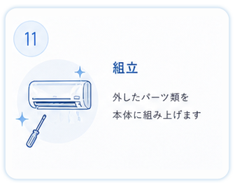 ⑪組立
外したパーツ類を本体に組み上げます